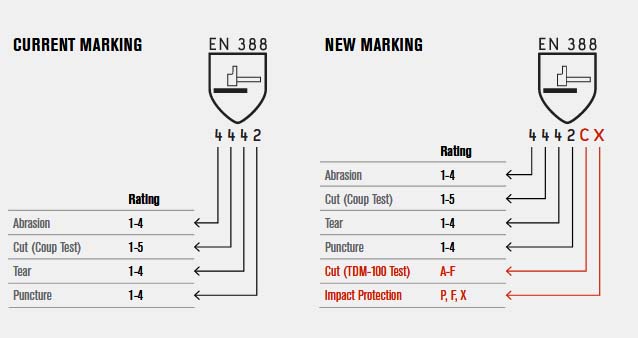 ANSI A4 Cut Resistant Gloves | Polyurethane Coating| Industrial Engineered Fiber (12 Pairs)